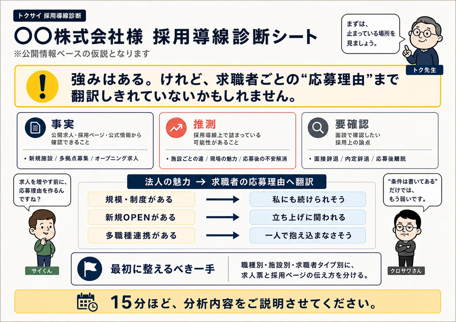 採用導線診断シート 標準版のサンプル
